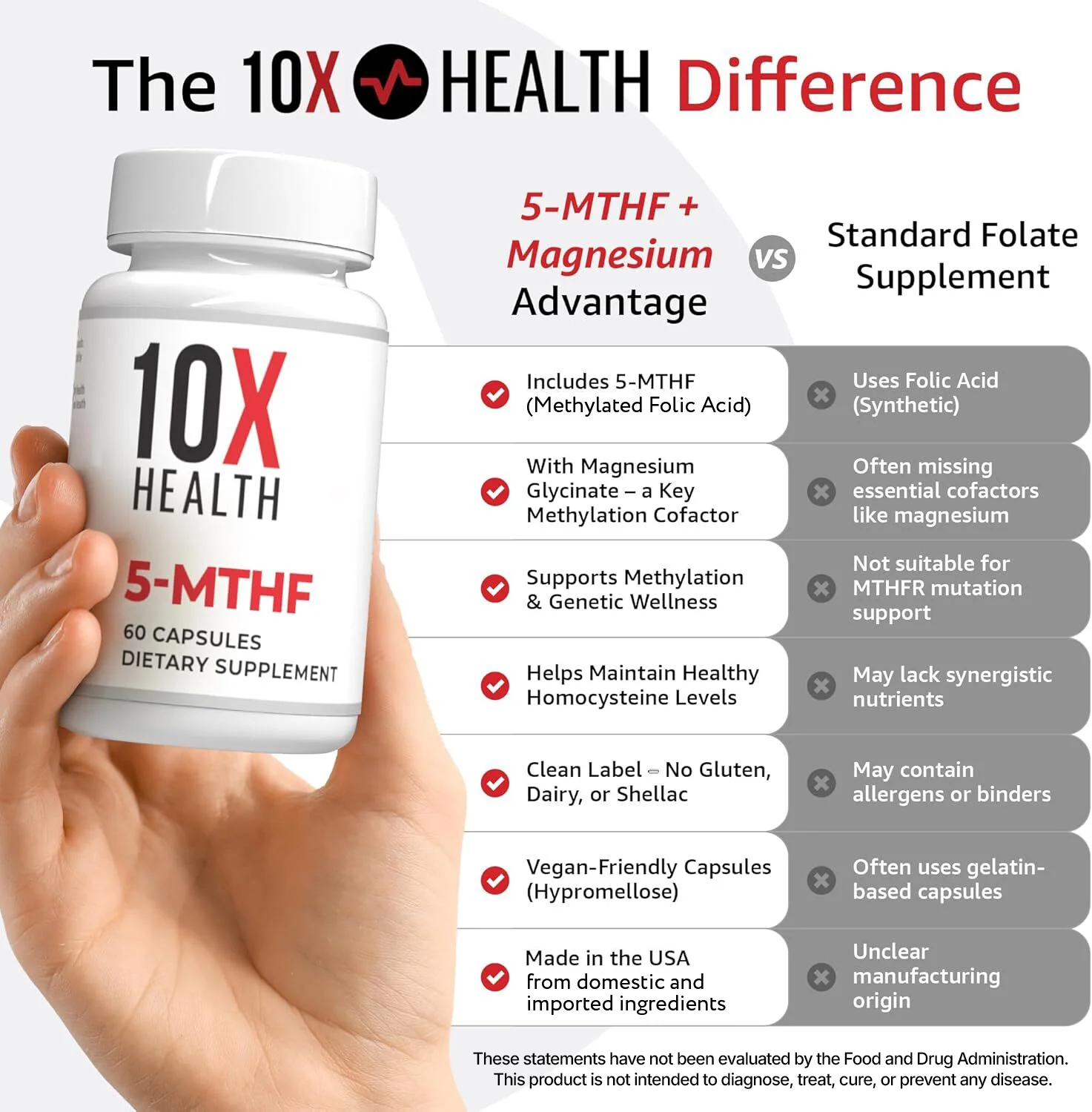 10X 5-MTHF - Image 3